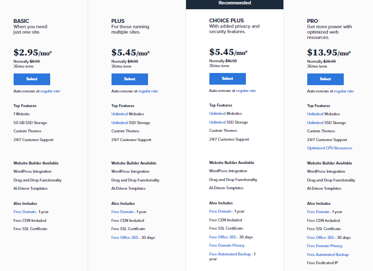 Bluehost pricing graph 2